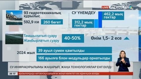 Су инфрақұрылымы жаңарып, жаңа технологиялар енгізілді