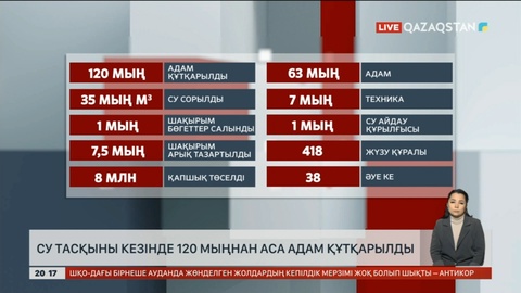 Су тасқыны кезінде 120 мыңнан аса адам құтқарылды