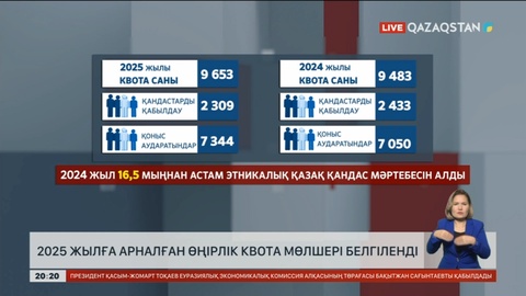 2025 жылға арналған өңірлік квота мөлшері белгіленді