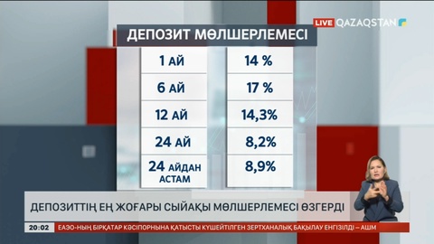 Депозиттің ең жоғары сыйақы мөлшерлемесі өзгерді