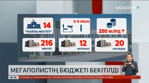 Алматының келер жылғы бюджеті бекітілді