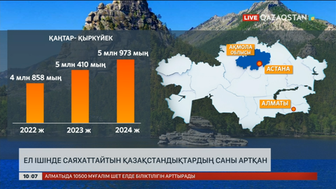 Ел ішінде саяхаттайтын қазақстандықтардың саны артқан