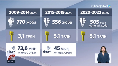 Енді күлкілі емес: Телекөпірде ашылған жобалар