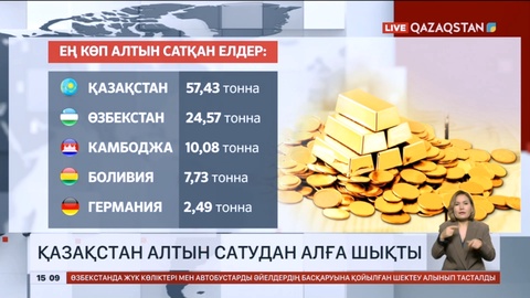 Қазақстан алтын сатудан алға шықты