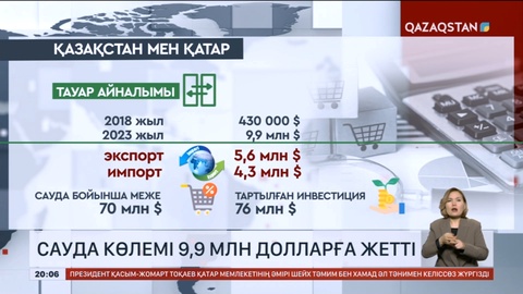 Қазақстан мен Қатар арасындағы сауда көлемі 9,9 млн долларға жетті