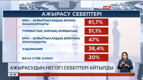 Елімізде ажырасудың басты себептері қандай?