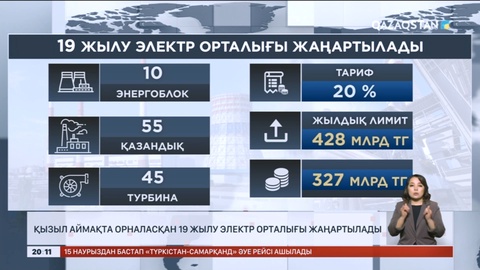 Қызыл аймақта орналасқан 19 жылу электр орталығы жаңартылады