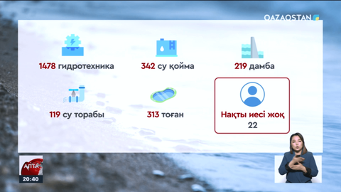 Қазақстан су тұтыну көлемі жағынан әлем бойынша 11-орында тұр