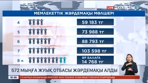 Елімізде 572 мыңға жуық көпбалалы отбасы жәрдемақы алды