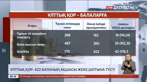 Ұлттық қор: 422 баланың ақшасы жеке шотына түсті