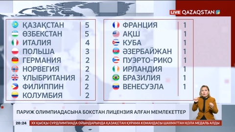 Бокстан ерлер құрамасы 5 лицензияға қол жеткізді