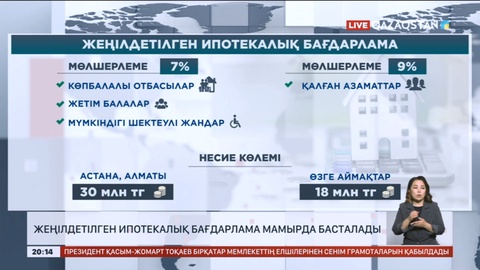 Жеңілдетілген ипотекалық бағдарлама мамырда басталады