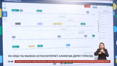 Екі айда 3 мыңнан астам интернет-алаяқтық дерегі тіркелді