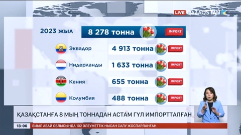Қазақстанға 8 мың тоннадан астам гүл импортталған