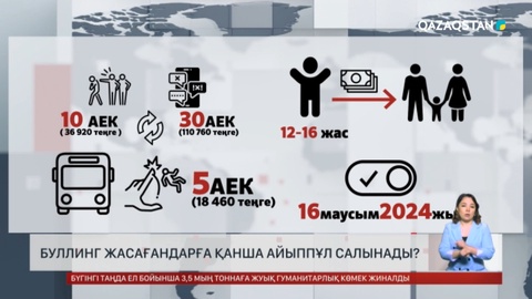 Буллинг жасағандарға қанша айыппұл салынады?