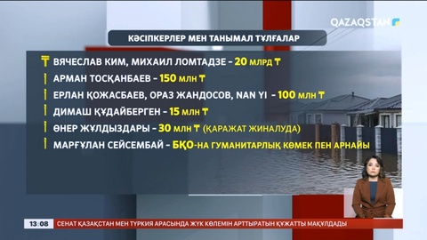 Су тасқыны: Қаржы аударған ірі компаниялар мен кәсіпкерлер тізімі