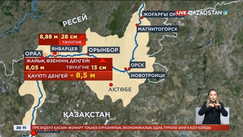 Ресейден нөпір су келе жатыр