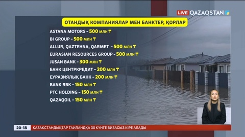 Су тасқыны: Қазақмыс компаниясы 40 миллиард теңге қаржы бөлді