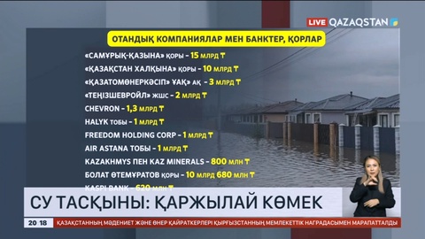 Тасқыннан зардап шеккен аймақтарға көмекке ірі көлемде қаражат аудару жалғасып жатыр