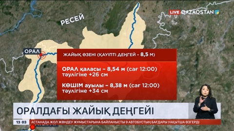 Оралдағы Жайық деңгейі қауіпті межеден асты