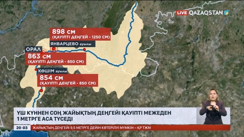Қазгидромет: 3 күннен соң Жайықтың деңгейі қауіпті межеден 1 метрге аса түседі