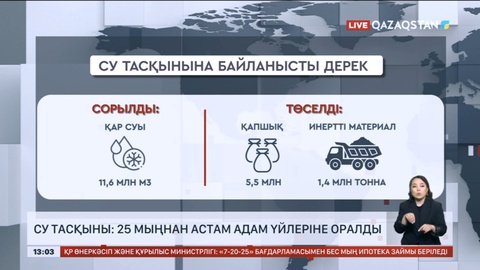 Су тасқыны: 25 мыңнан астам адам үйлеріне оралды
