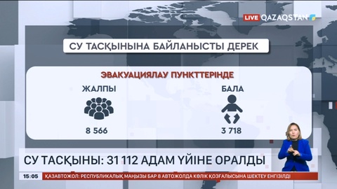 Су тасқыны: 31 мыңнан астам тұрғын үйіне оралды