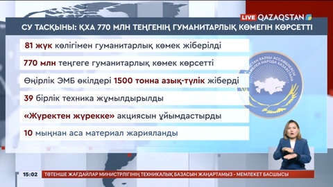 Су тасқыны: ҚХА 770 млн теңгенің гуманитарлық көмегін көрсетті