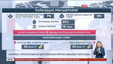 «Наурыз» ипотекалық бағдарламасына өтінім қабылдау басталды