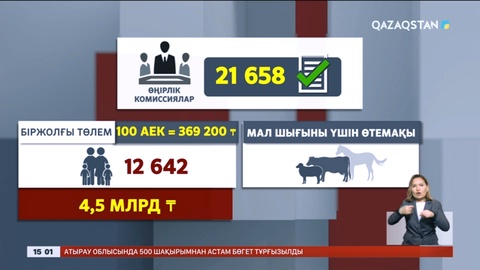 Елімізде 12 мыңнан аса отбасы мемлекеттік қолдауға ие болды