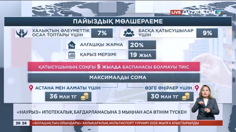 «Наурыз» бағдарламасына 3 мыңнан аса өтінім түскен