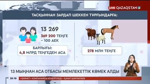 13 мыңнан аса отбасы мемлекеттік көмек алды