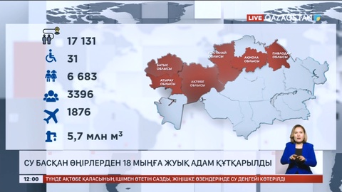 Cу басқан өңірлерден 18 мыңға жуық адам құтқарылды