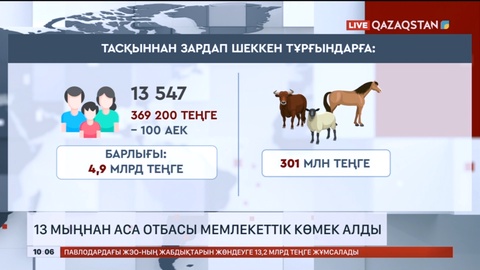 13 мыңнан аса отбасы мемлекеттік көмек алды