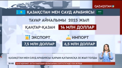 Қазақстан мен Сауд Арабиясы: Қарым-қатынасқа 30 жыл толды