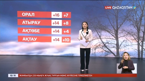 Күннің күрт жылынуынан еліміздің батыс аймағына қауіп төнді