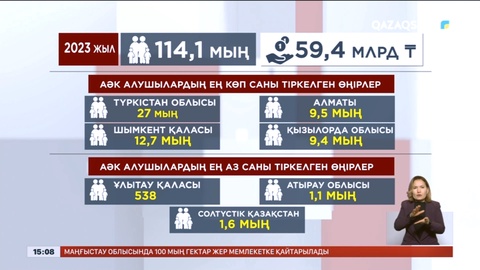 Атаулы әлеуметтік көмек алған 58 мың отбасы кедейлік жағдайынан шықты