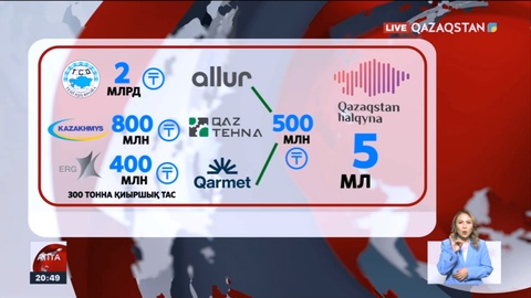 Тасқыннан зардап шеккендерге еліміздегі ірі компаниялар қаржы аударуда