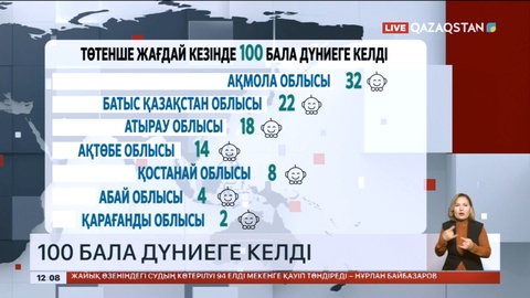 Төтенше жағдай жарияланған өңірлерде 100 бала дүниеге келді
