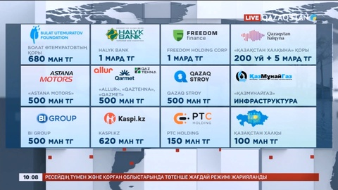 Ірі компаниялар мен қорлар өңірлерге гуманитарлық көмек көрсетіп жатыр