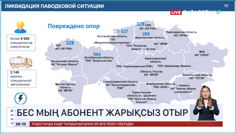 Тасқын болған өңірлерде 5 мыңнан астам абонент жарықсыз отыр