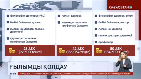 Ғалымдар мен ғылыми қызметкерлерге ай сайын төленетін қосымша ақы мөлшері өседі