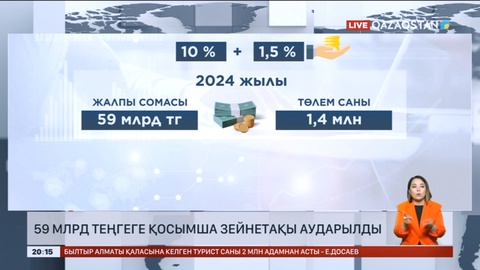 Жұмыс берушілер қызметкерлеріне қосымша 59 млрд теңге зейнетақы жарнасын аударған