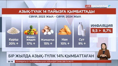 Елімізде бір жылда азық-түлік 14% қымбаттаған