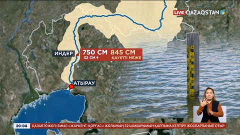 Жайықтың Атыраудағы тұсында ағыс күшейді