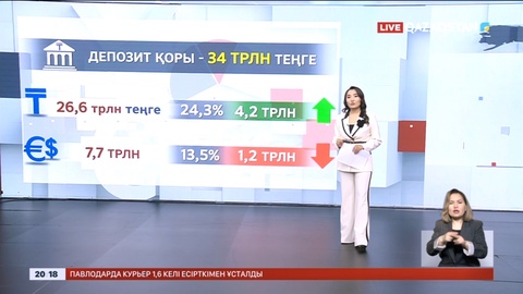 Қазақстандықтар шетел валютасында ақша сақтауды қойған