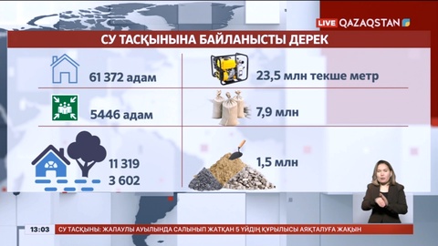 Су тасқыны: 61 372 адам үйіне оралды