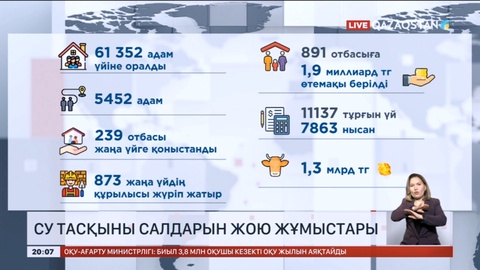 Cу тасқыны салдарын жою және қалпына келтіру жұмыстары жөнінде Мемлекет басшысына есеп берілді