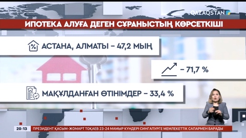 Алматы мен Астанада ипотекаға сұраныс артты