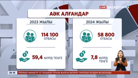 Атаулы әлеуметтік көмек беру тәртібі өзгереді